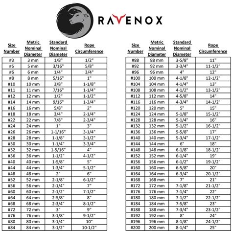 rope size conversion chart